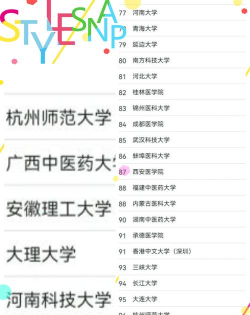 2024医学界专业排名 2024医学界专业排名