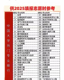 国内大学易经专业排名 国内大学易经专业排名