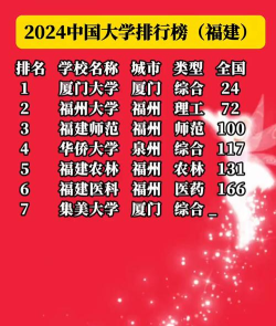 2024福建有哪些专业排名 2024福建有哪些专业排名