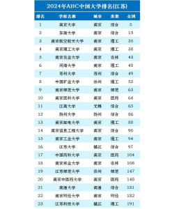 江苏工程专业排名大学 江苏工程专业排名大学
