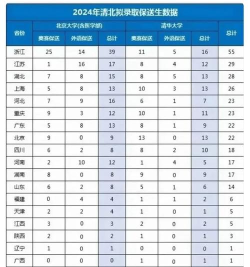 2024清北2024专业排名 2024清北2024专业排名