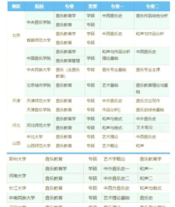 音乐考研专业院校排名 音乐考研专业院校排名