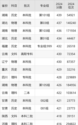 2024西安高校翻译专业排名 2024西安高校翻译专业排名