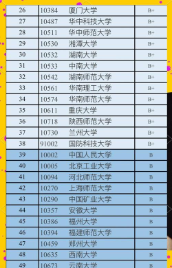 2024湖北数学专业的排名 2024湖北数学专业的排名