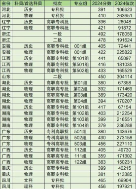 2024邢台学院专业院校排名 2024邢台学院专业院校排名