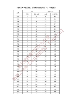 2024湖北设计学专业排名 2024湖北设计学专业排名