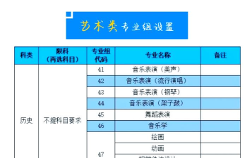 长春经管学院专业排名 长春经管学院专业排名