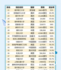 高校金融专业就业排名 高校金融专业就业排名