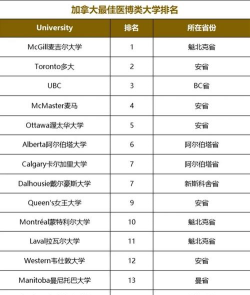 管理专业硕士留学排名 管理专业硕士留学排名