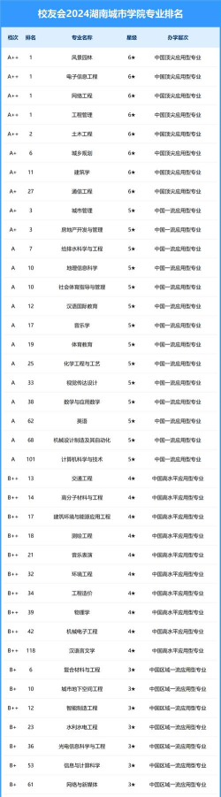 2024湖南专业排名榜 2024湖南专业排名榜