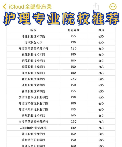 2024护理单招专业排名 2024护理单招专业排名