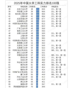 国家特色专业工科排名 国家特色专业工科排名