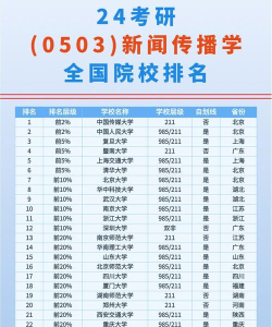 传播专业考研院校排名 传播专业考研院校排名