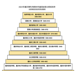 新闻专业重庆院校排名 新闻专业重庆院校排名