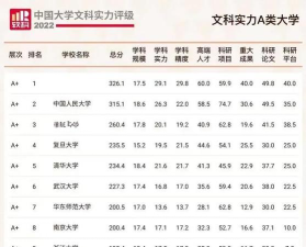 河北文学最好专业排名 河北文学最好专业排名