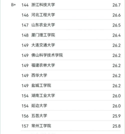2024土木专业在全国排名 2024土木专业在全国排名