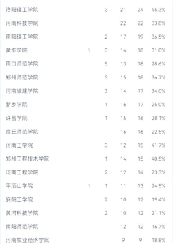 2024优势大学专业分析排名 2024优势大学专业分析排名