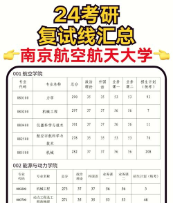 航空院校专业考研排名 航空院校专业考研排名