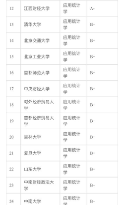2024大数据学专业排名 2024大数据学专业排名