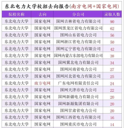 湖南电力专业院校排名 湖南电力专业院校排名