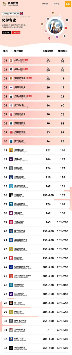 2024放射化学专业学科排名 2024放射化学专业学科排名