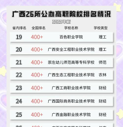 2024广西电力高职专业排名 2024广西电力高职专业排名