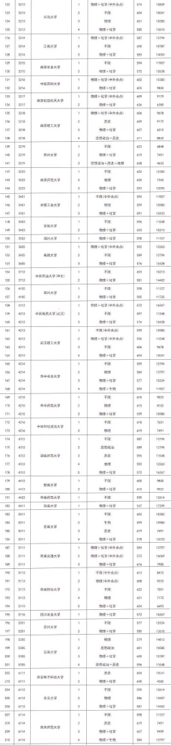 2024北京211的专业排名 2024北京211的专业排名