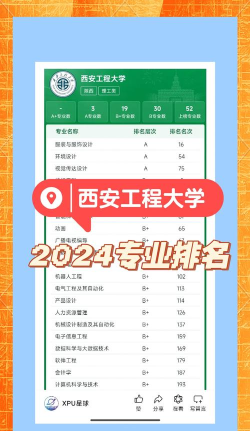 2024工程大学专业排名证明 2024工程大学专业排名证明