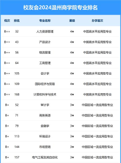 2024温州学院专业分数排名 2024温州学院专业分数排名
