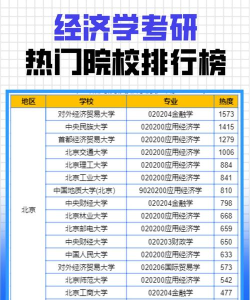 经济考研院校专业排名 经济考研院校专业排名