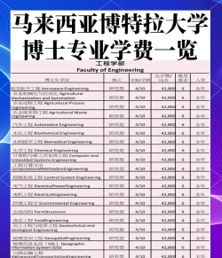 申请博士提供专业排名 申请博士提供专业排名