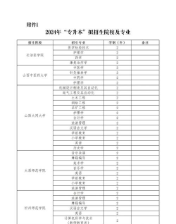 2024山西招生院校专业排名 2024山西招生院校专业排名