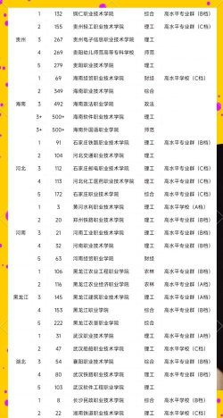 2024模具专业大专排名 2024模具专业大专排名