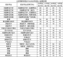 导演专业考研院校排名 导演专业考研院校排名