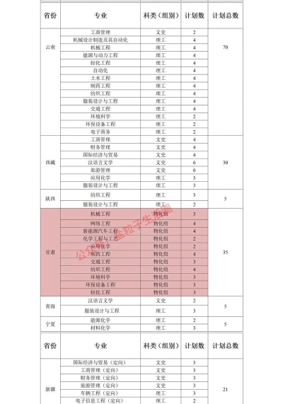 2024盐城本科新增专业排名 2024盐城本科新增专业排名