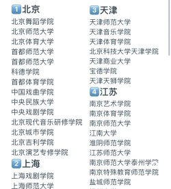 足球舞蹈大学专业排名 足球舞蹈大学专业排名