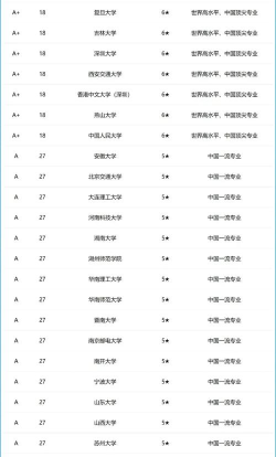 2024it最好的专业排名 2024it最好的专业排名