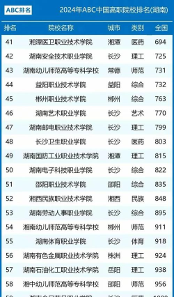 湖南设计专业院校排名 湖南设计专业院校排名