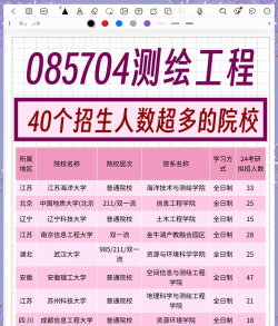 测绘专业考研院校排名 测绘专业考研院校排名