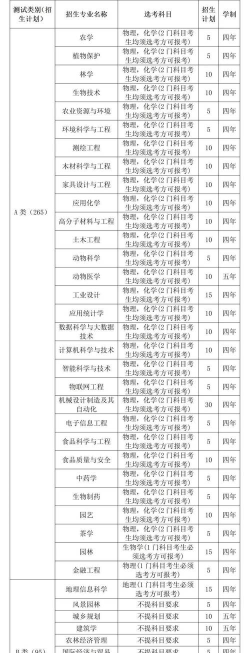 2024农林类专业排名全国 2024农林类专业排名全国