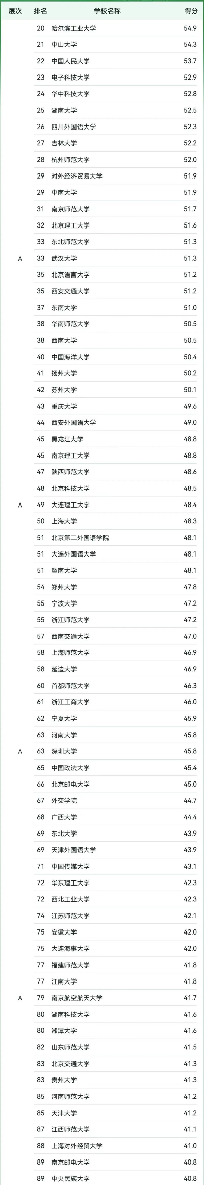 2024锐哥说专业排名 2024锐哥说专业排名