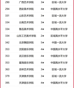 音乐科目大学专业排名 音乐科目大学专业排名