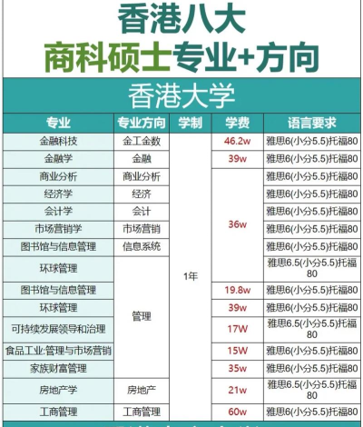香港高校商科专业排名 香港高校商科专业排名