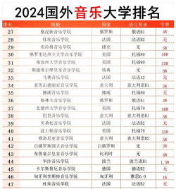 2024音乐学专业排名全国 2024音乐学专业排名全国