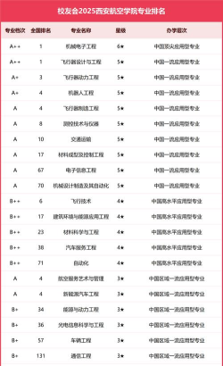 民航电子工程专业排名 民航电子工程专业排名