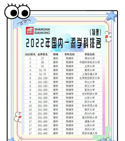 2024本科物理留学专业排名 2024本科物理留学专业排名