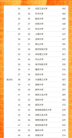 20242024材料专业全国排名 20242024材料专业全国排名