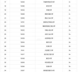 基础编程大学专业排名 基础编程大学专业排名