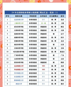 2024体育专业考研机构排名 2024体育专业考研机构排名