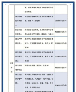 2024香港硕士冷门专业排名 2024香港硕士冷门专业排名